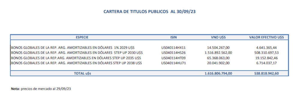 Fuente: Tesorería General de la Nación Fuente: Tesorería General de la Nación