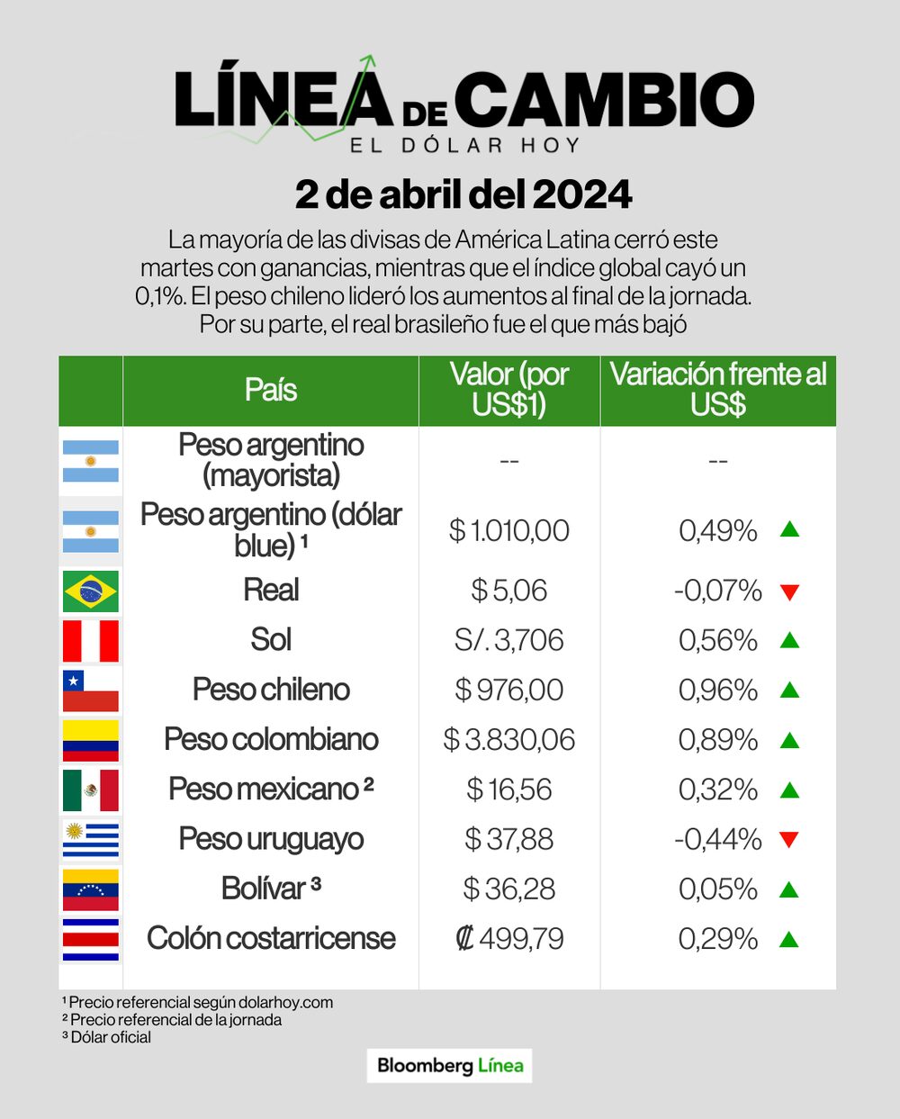 Dólar 2 de abril de 2024 Dólar 2 de abril de 2024
