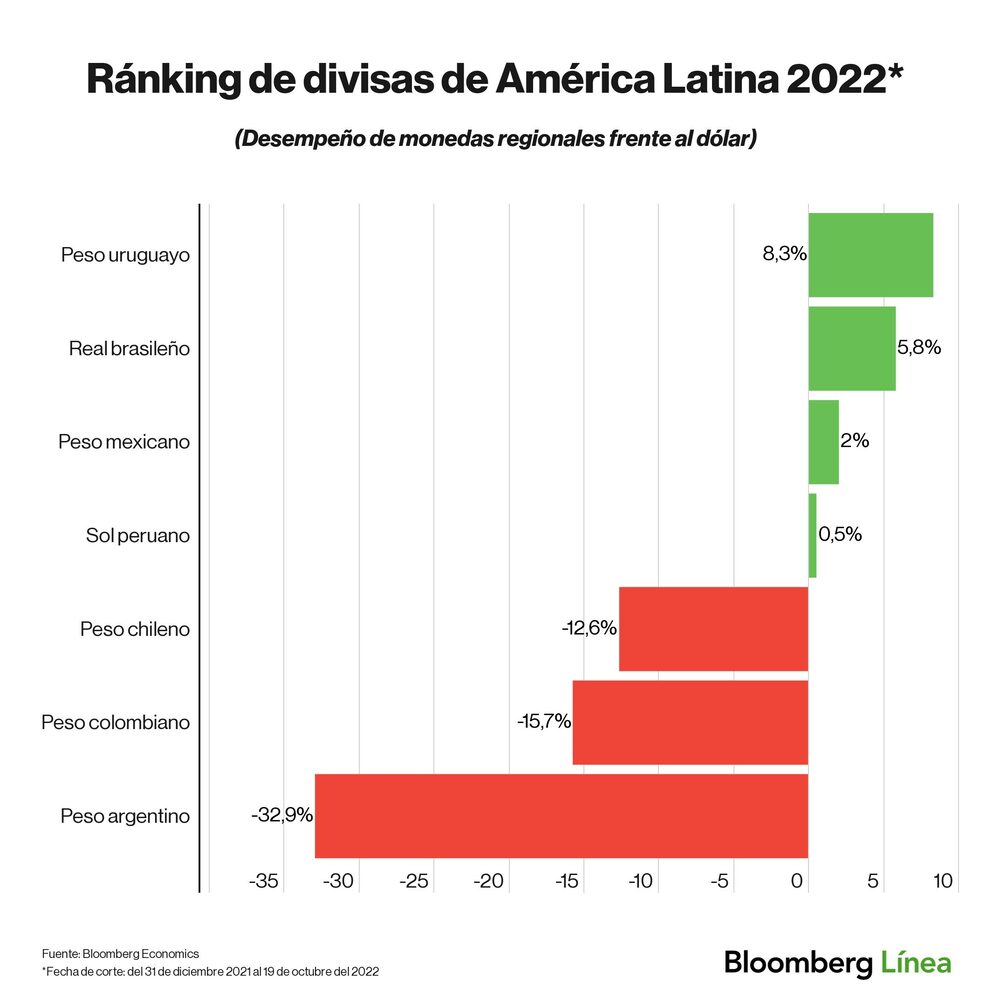 Dólar hoy. Dólar hoy.