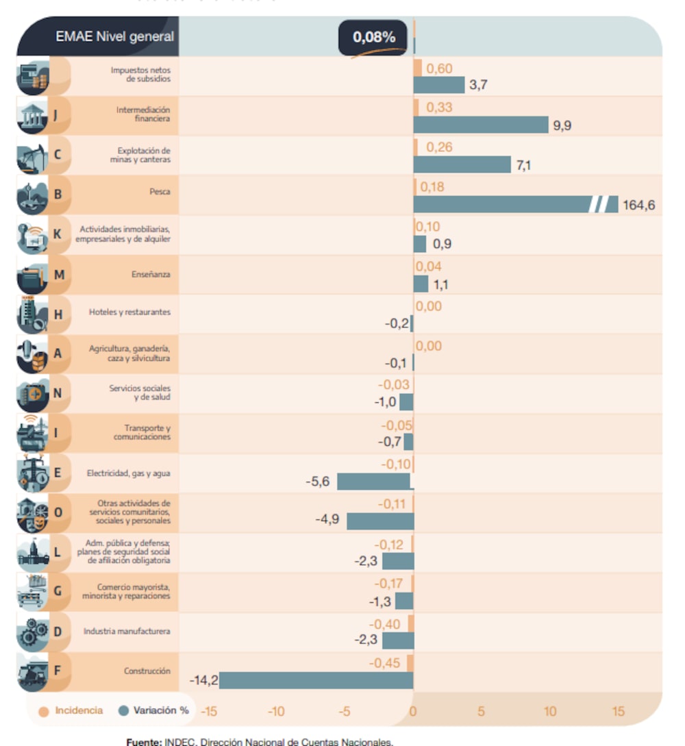 Actividad económica Actividad económica
