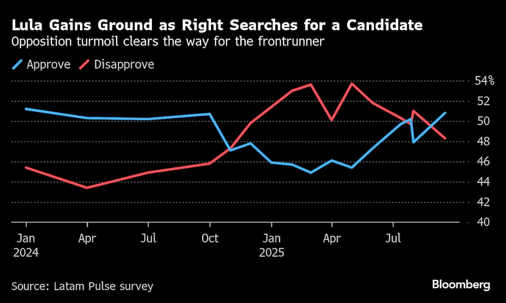 La agitación de la oposición despeja el camino al favorito. La agitación de la oposición despeja el camino al favorito.