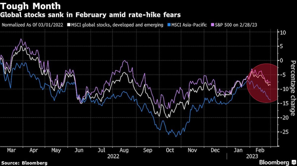Las bolsas mundiales se hunden en febrero ante el temor a una subida de tipos Las bolsas mundiales se hunden en febrero ante el temor a una subida de tipos