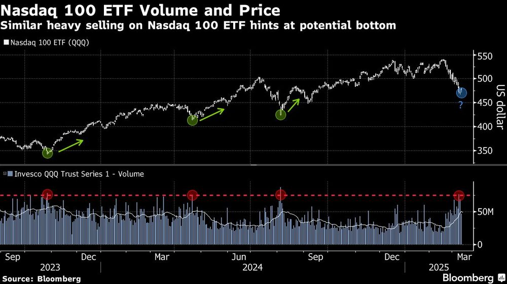 Nasdaq 100 Nasdaq 100