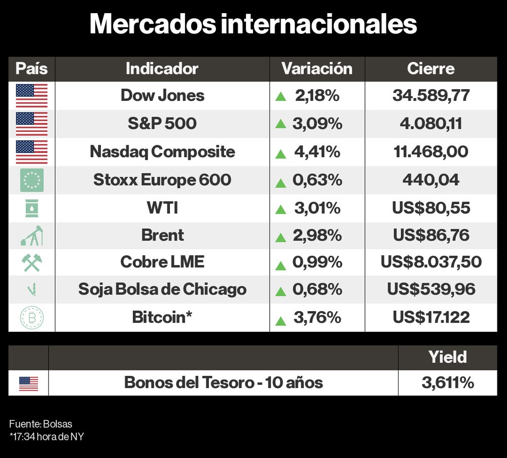 Mercados internacionales 30 de noviembre Mercados internacionales 30 de noviembre