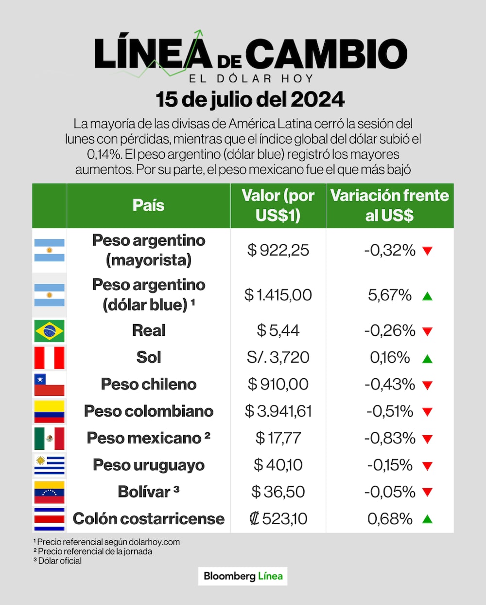 15 de julio de 2024 15 de julio de 2024