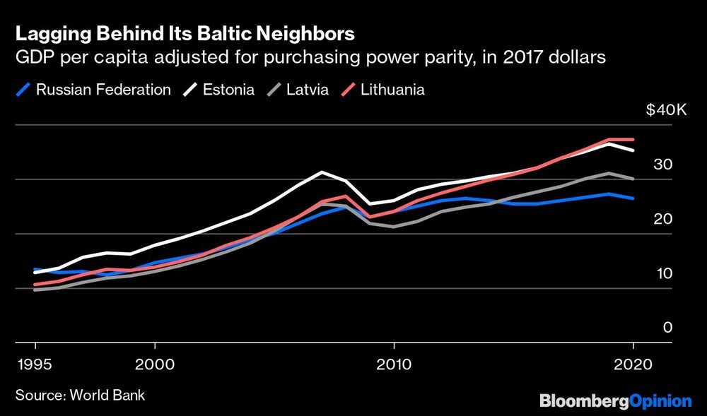 Vecinos del Báltico Vecinos del Báltico