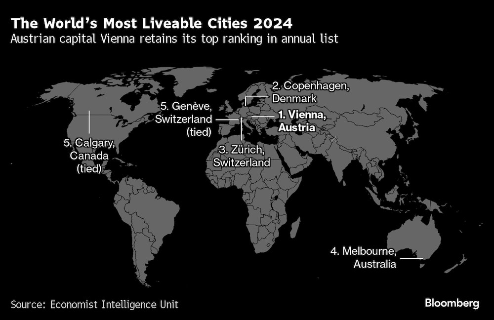 Las ciudades más habitables del mundo en 2024. Las ciudades más habitables del mundo en 2024.