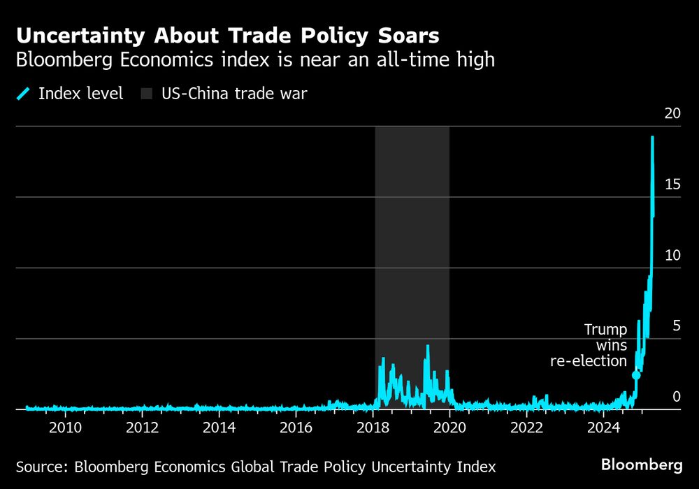 Fonte: Bloomberg Fonte: Bloomberg