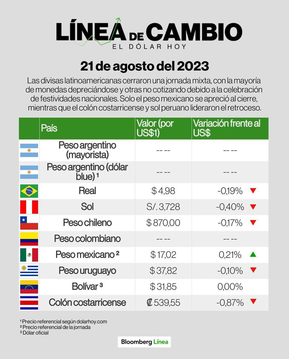 Línea de Cambio Línea de Cambio