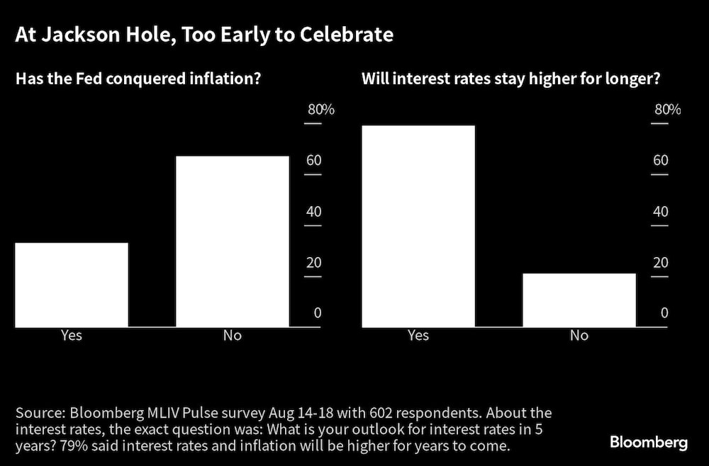 En Jackson Hole es demasiado pronto para celebrar En Jackson Hole es demasiado pronto para celebrar