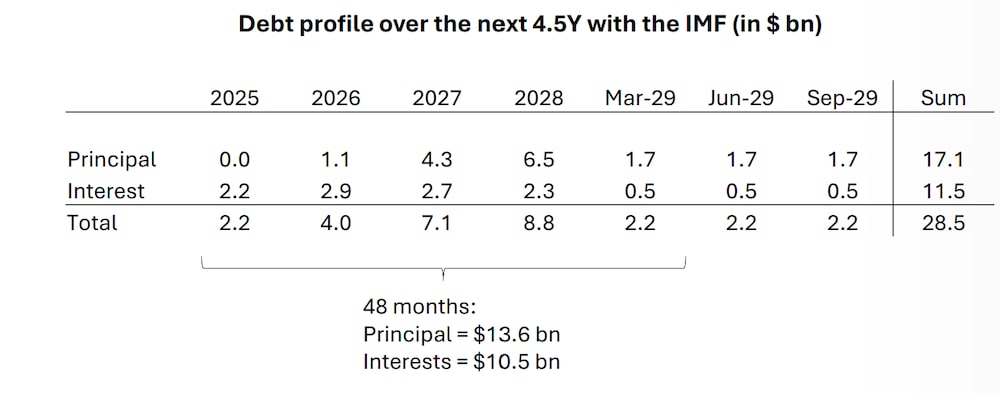 Fuente Adcap Fuente Adcap