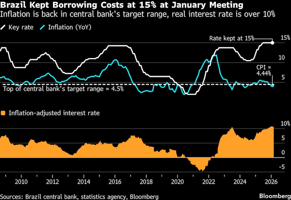 (Fonte: Banco Central, agências e Bloomberg) (Fonte: Banco Central, agências e Bloomberg)