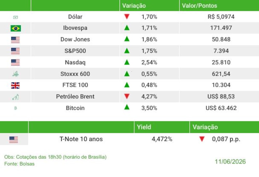 Fechamento 11/06/2026 Fechamento 11/06/2026