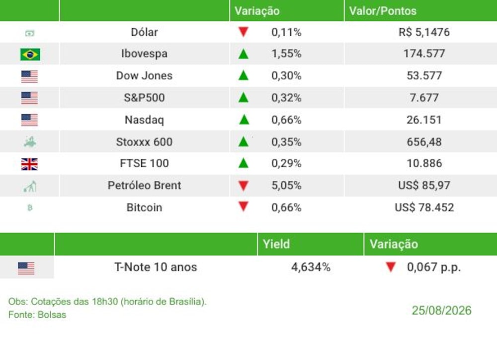 Fechamento 25/08/2026 Fechamento 25/08/2026