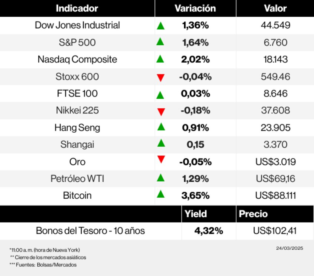 Radar 0324 Radar 0324