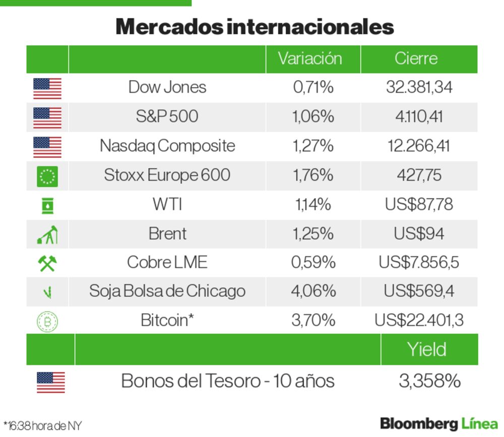 Mercados internacionales Mercados internacionales