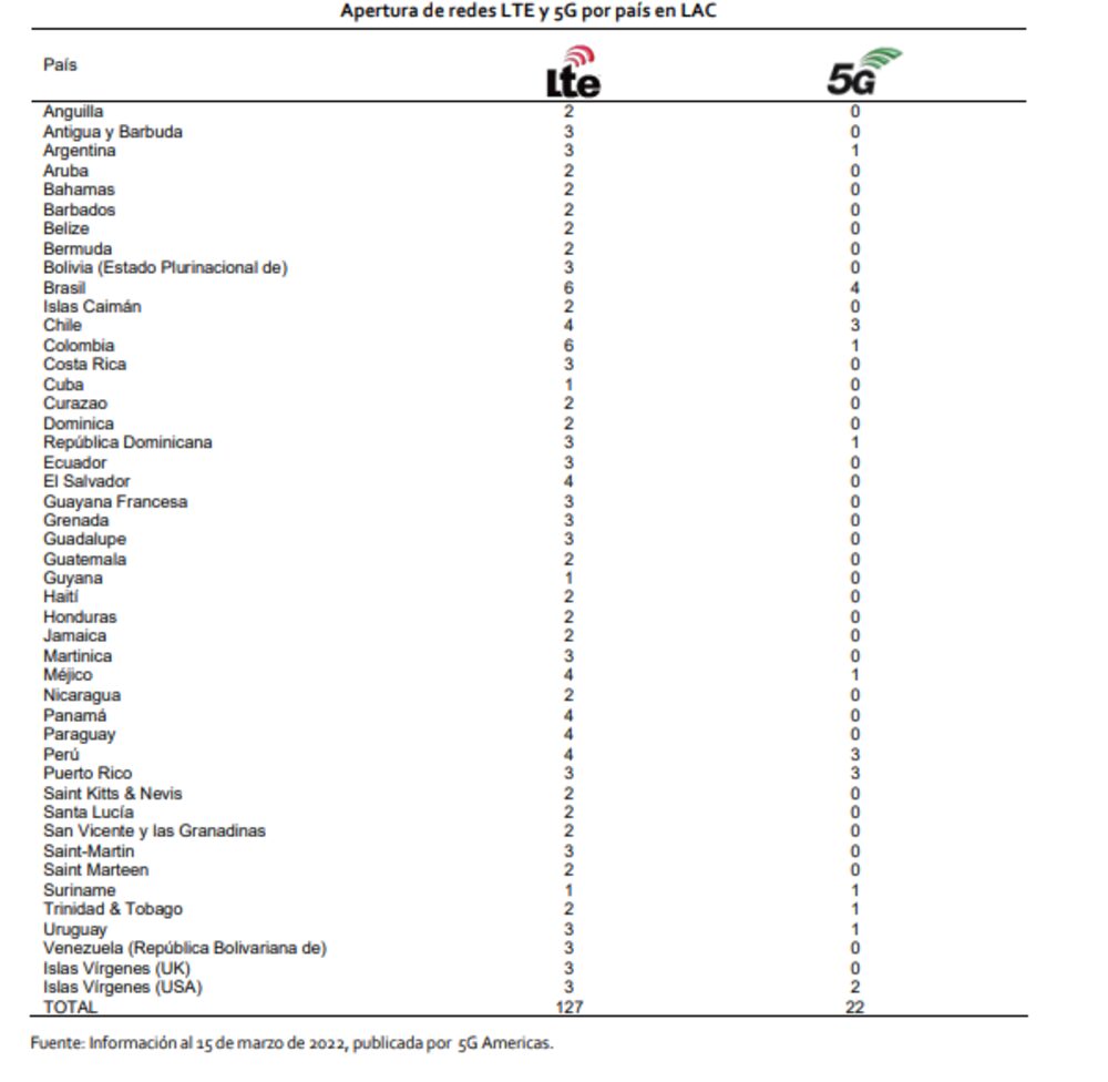 Fuente: Cepal Fuente: Cepal