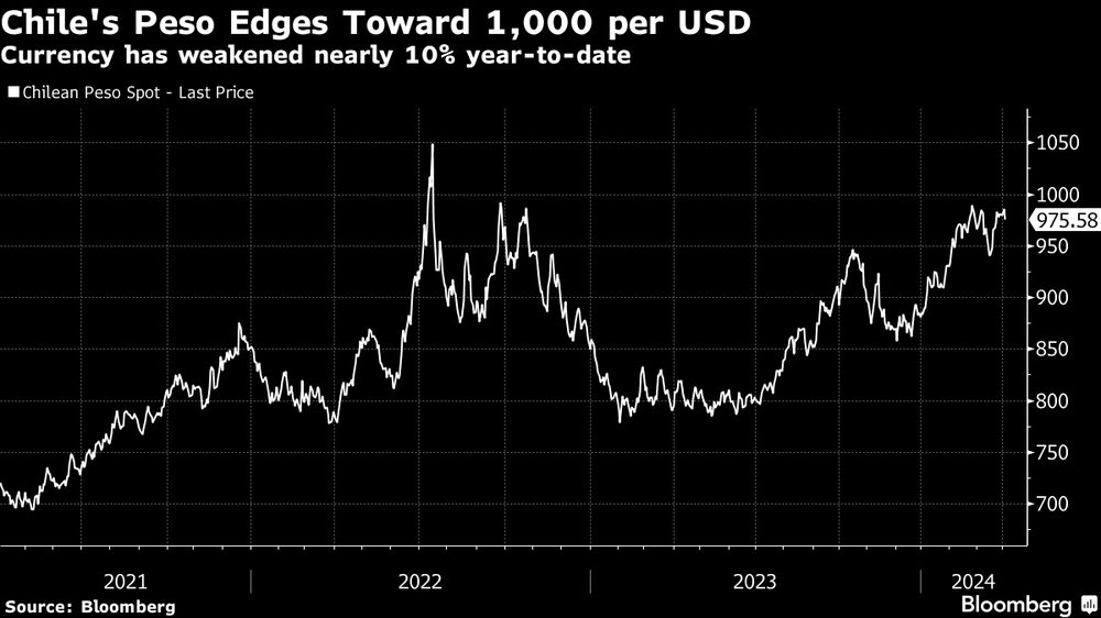 La moneda se ha debilitado casi un 10% en lo que va de año. La moneda se ha debilitado casi un 10% en lo que va de año.