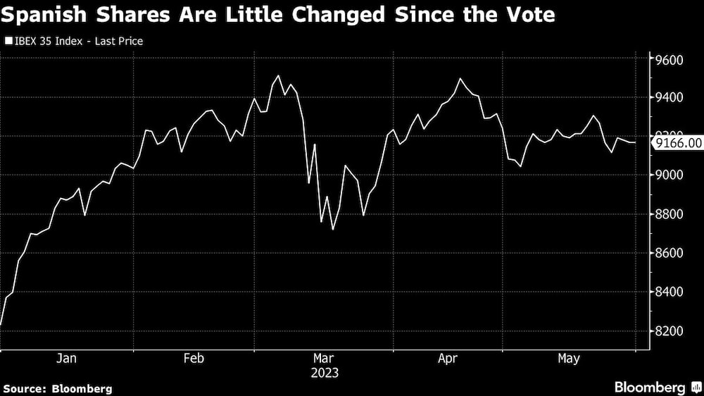 El IBEX 35 El IBEX 35