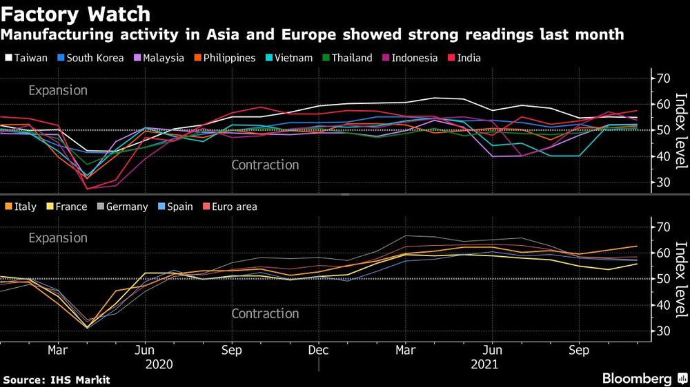 Expansão e contração na Ásia e Europa Expansão e contração na Ásia e Europa