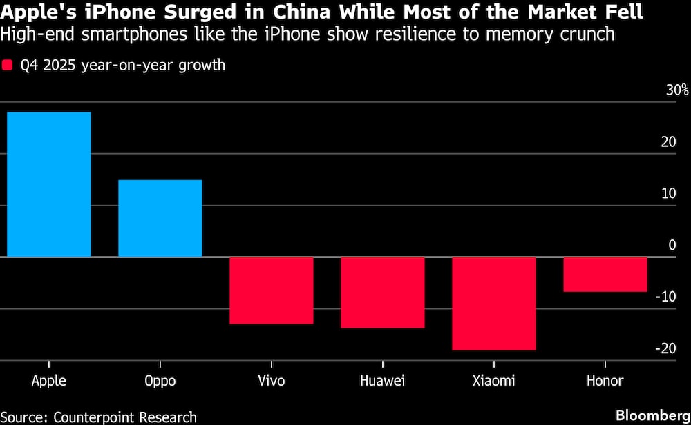 (Fonte: Counterpoint) (Fonte: Counterpoint)