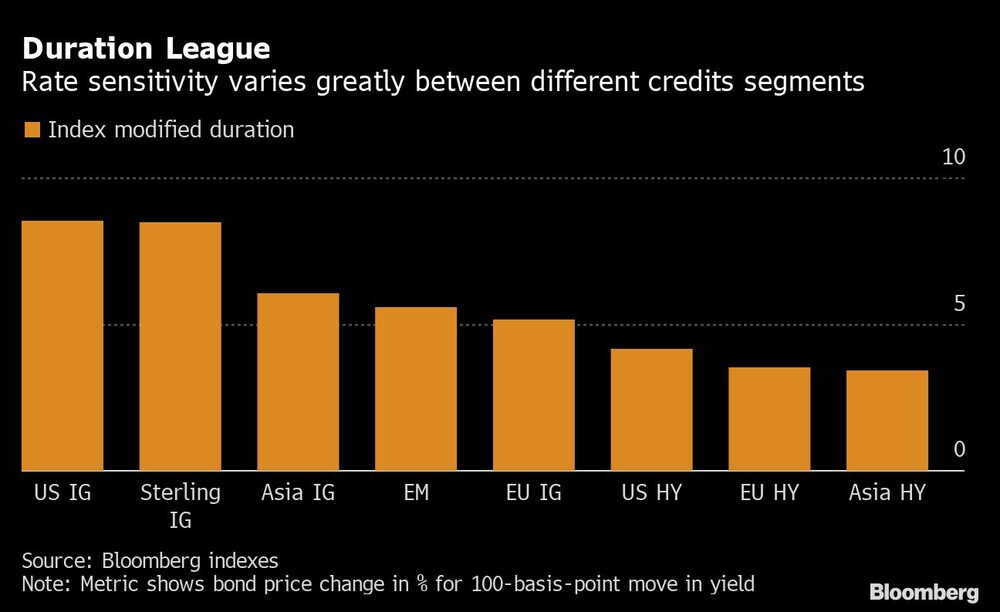 Tasas en segmentos de crédito Tasas en segmentos de crédito