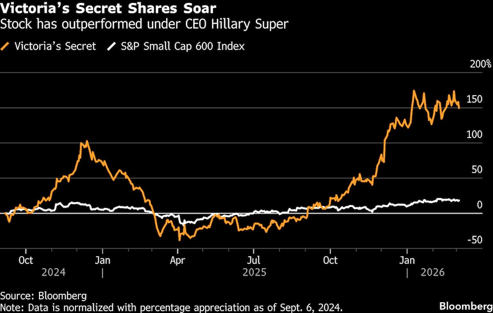 (Fonte: Bloomberg) (Fonte: Bloomberg)