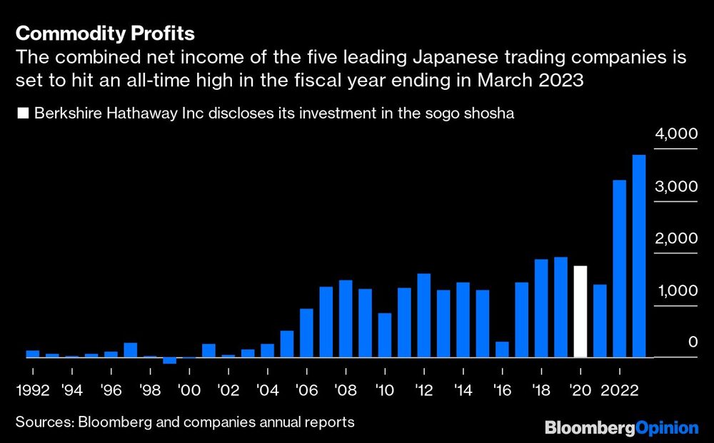 Lucro líquido das cinco maiores empresas de trading do Japão Lucro líquido das cinco maiores empresas de trading do Japão