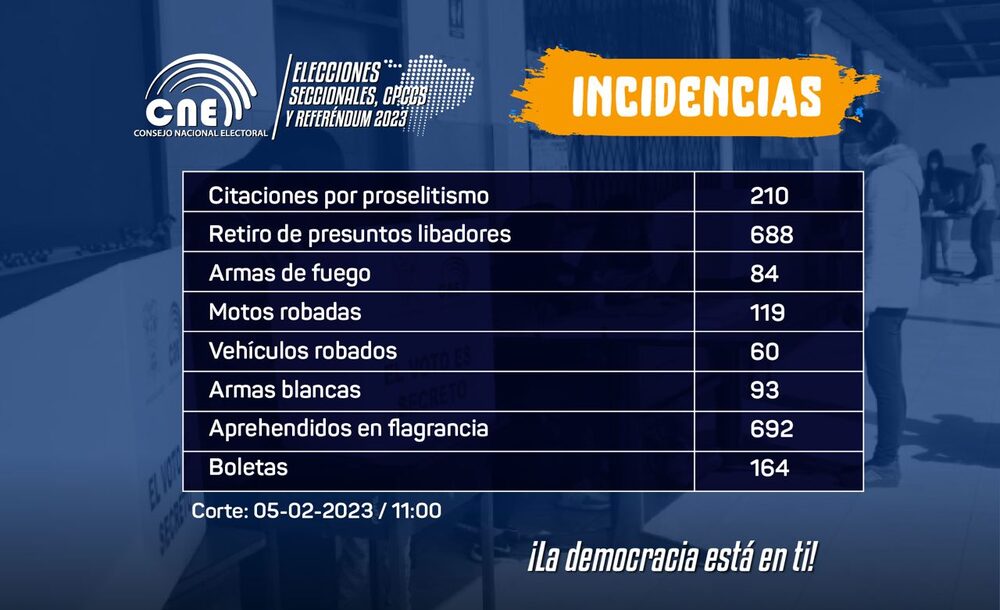 Incidencias electorales Ecuador 2023 Incidencias electorales Ecuador 2023