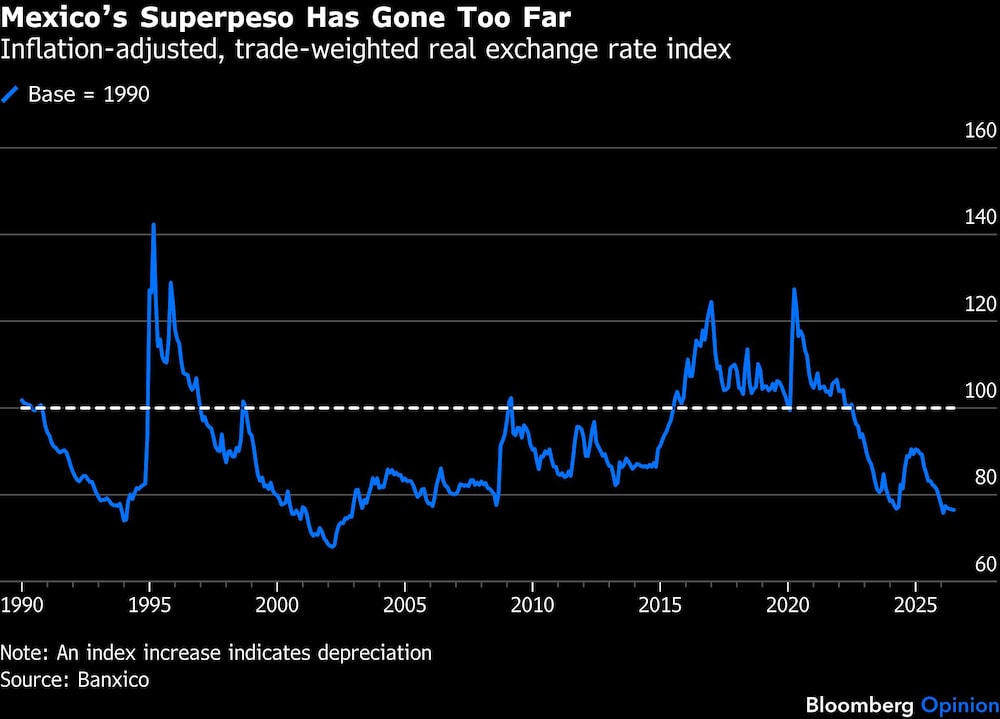 Superpeso mexicano Superpeso mexicano