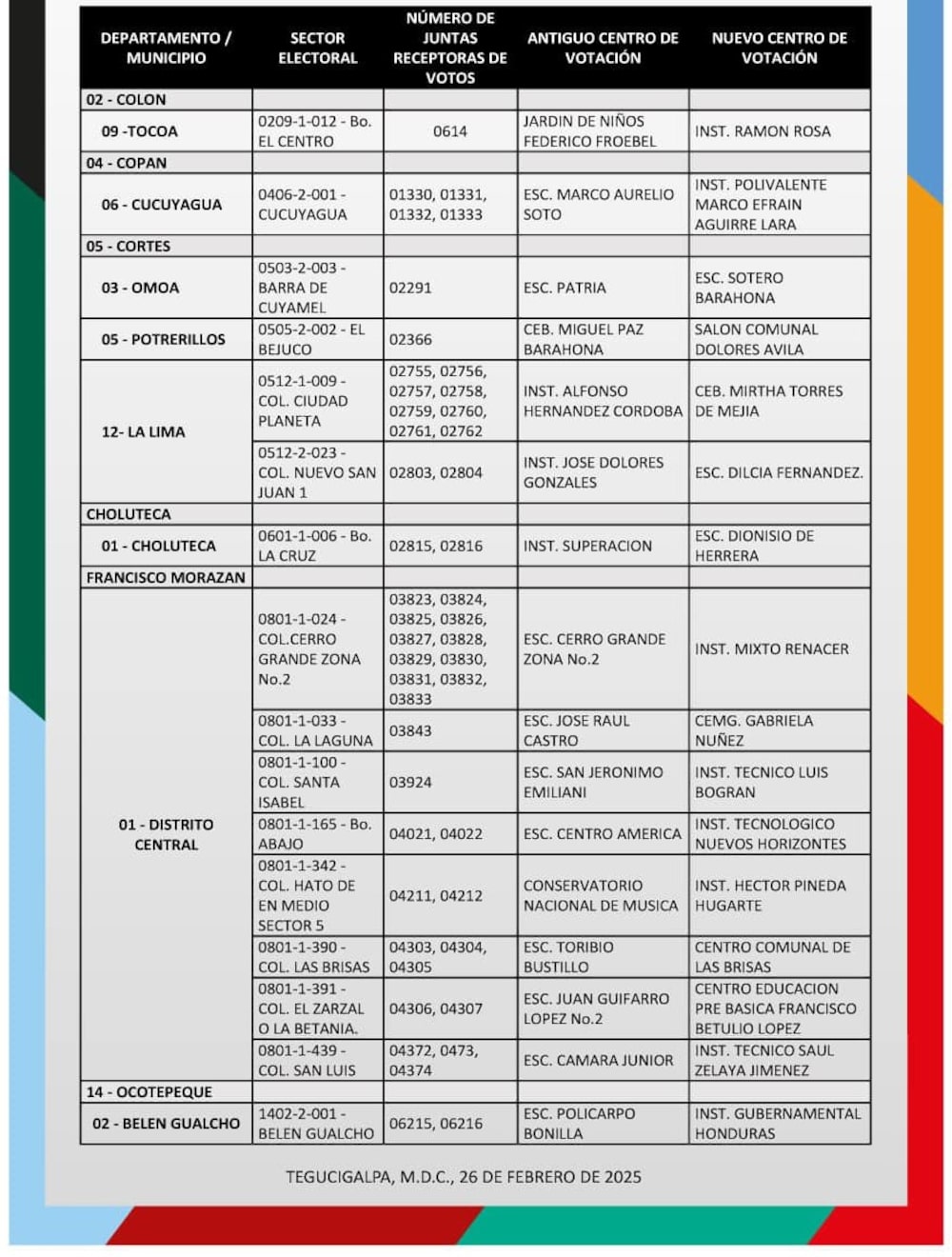 Cambios de centros de votación. Cambios de centros de votación.