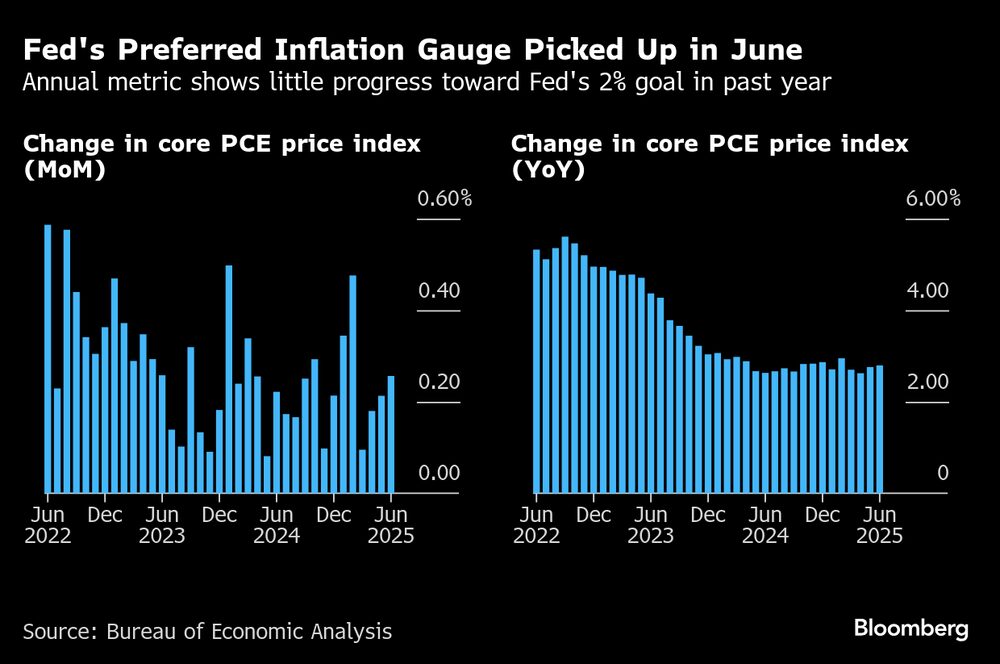 (Fonte: dados compilados pela Bloomberg) (Fonte: dados compilados pela Bloomberg)