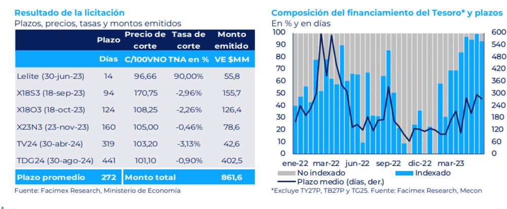 Fuente: Facimex Valores. Fuente: Facimex Valores.
