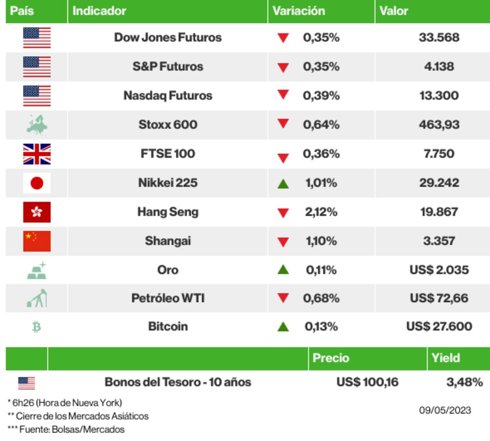 Los mercados esta mañana Los mercados esta mañana
