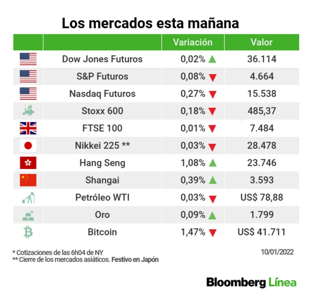 Un día de mucha volatilidad Un día de mucha volatilidad
