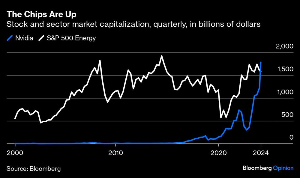 Capitalización bursátil y sectorial, trimestral, en miles de millones de dólares Capitalización bursátil y sectorial, trimestral, en miles de millones de dólares