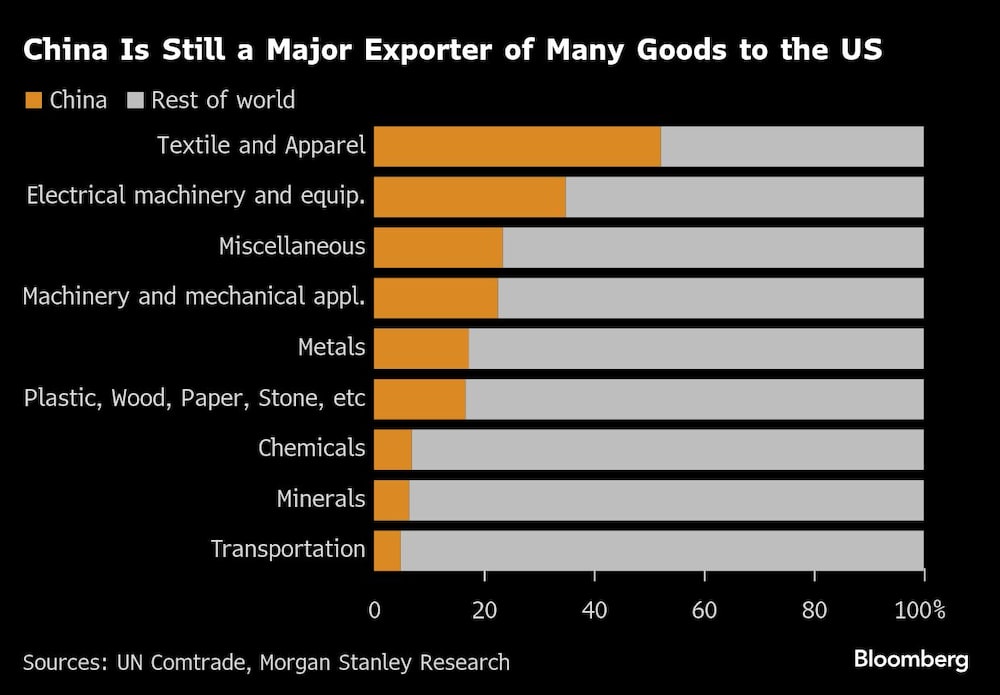 China exporta a EE.UU. China exporta a EE.UU.