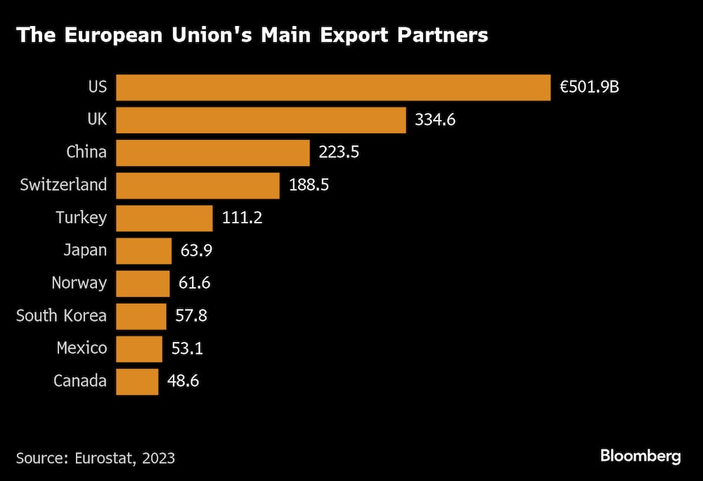 Fonte: Eurostat   Fonte: Eurostat
