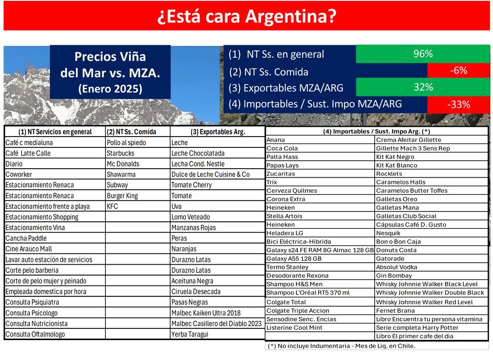 Fuente: Gustavo Reyes, IERAL-Fundación Mediterránea Fuente: Gustavo Reyes, IERAL-Fundación Mediterránea