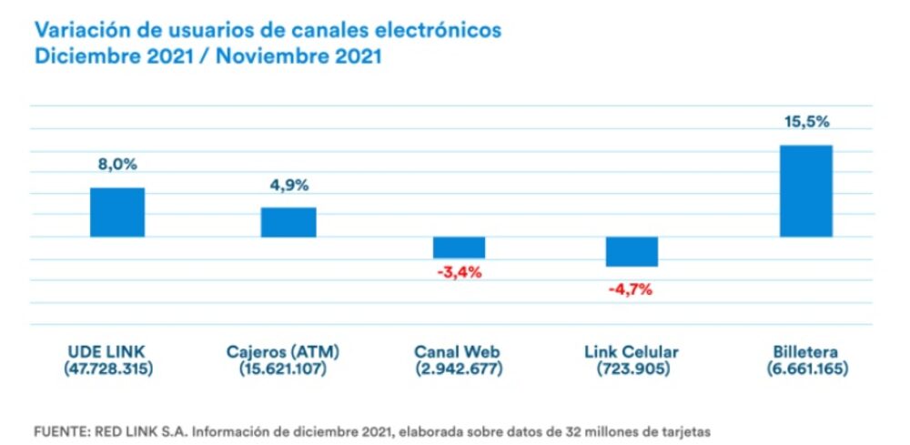Uso dinero electrónico. Uso dinero electrónico.