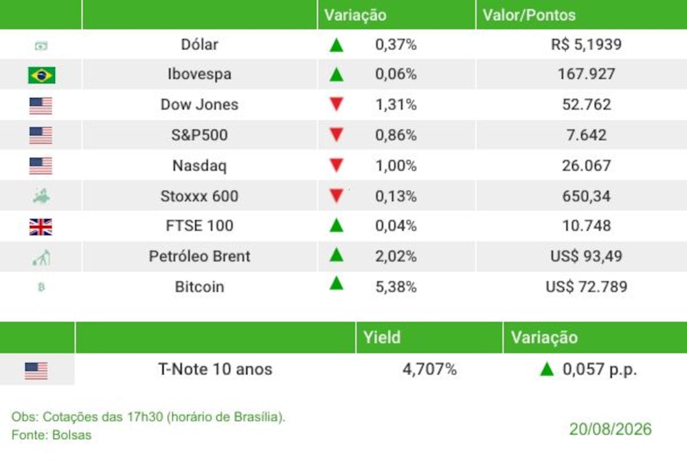 Fechamento 20/08/2026 Fechamento 20/08/2026