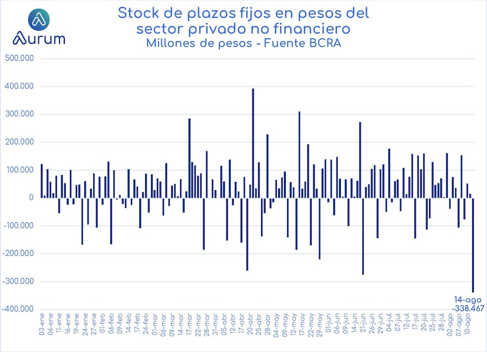Gentileza de Aurum Valores. Gentileza de Aurum Valores.