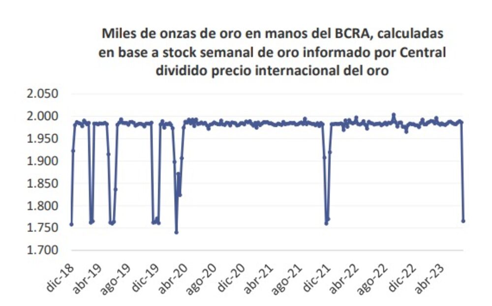 Fuente: 1816 Fuente: 1816