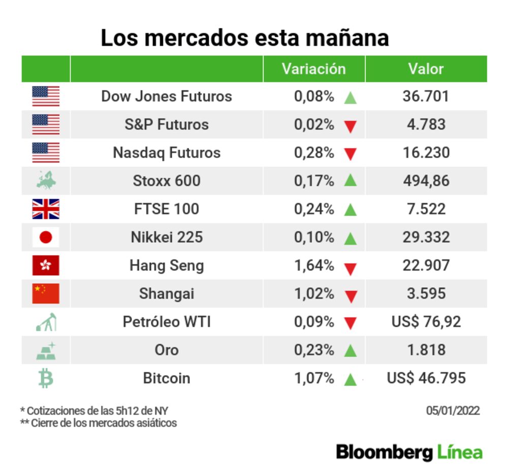 Una instantánea de un mercado que hoy va y viene Una instantánea de un mercado que hoy va y viene