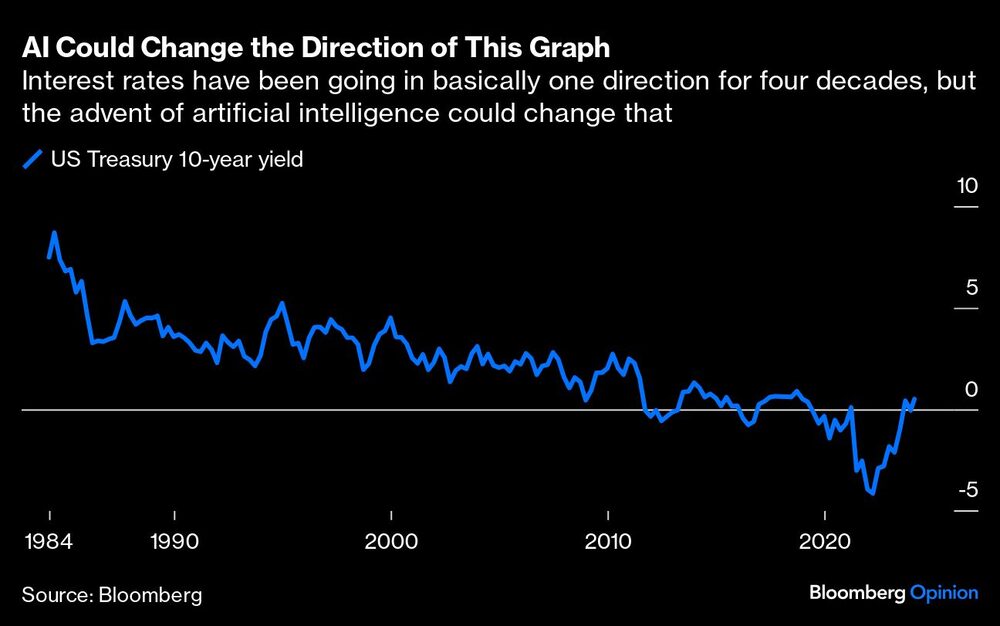 Gráfica de la dirección de las tasas de interés Gráfica de la dirección de las tasas de interés