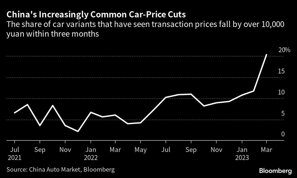 Autos en China Autos en China