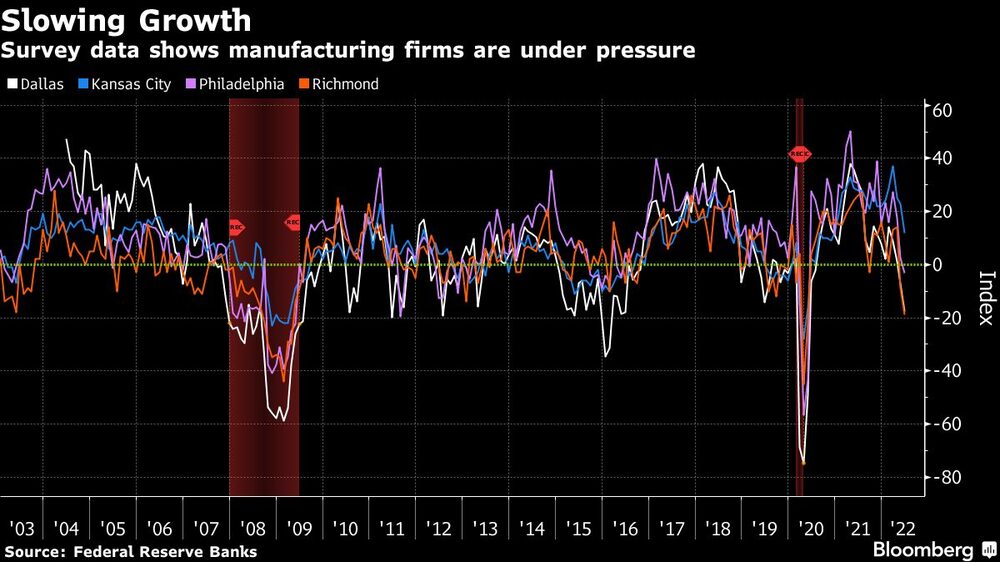Desaceleración Desaceleración