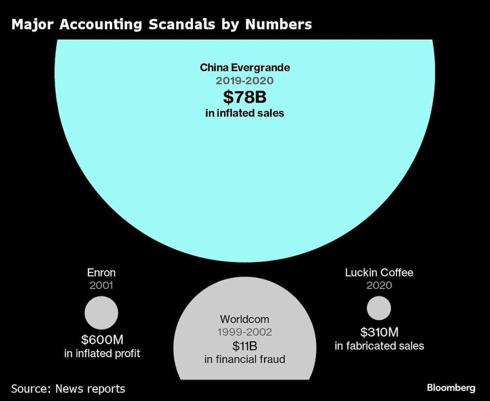 Major Accounting Scandals by Numbers | Major Accounting Scandals by Numbers |
