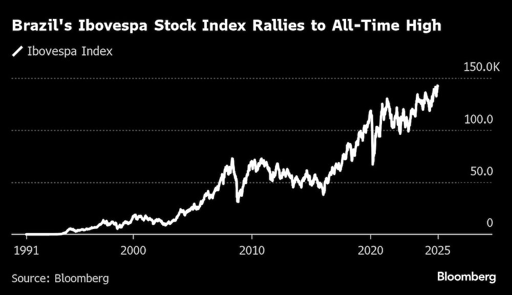 Brazil's Ibovespa Stock Index Rallies to All-Time High Brazil's Ibovespa Stock Index Rallies to All-Time High