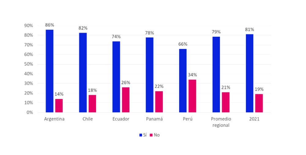 Fuente: Bumeran. Fuente: Bumeran.